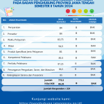 Nilai Survei Kepuasan Masyarakat Pelayanan Pada Badan Penghubung Provinsi Jawa Tengah Semester II Tahun 2024