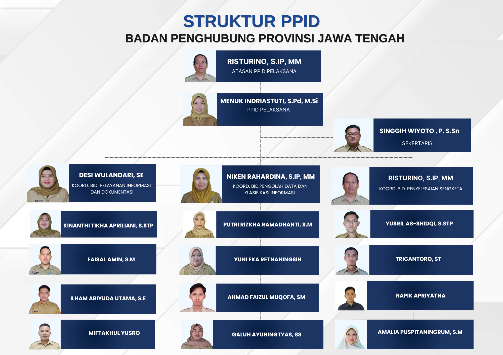STRUKTUR PPID 2026 (5)